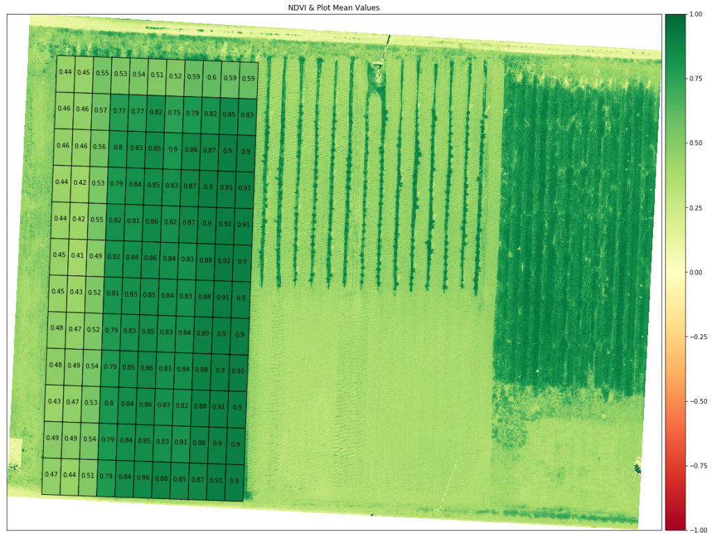 ndvi_zonal_statistics_plots